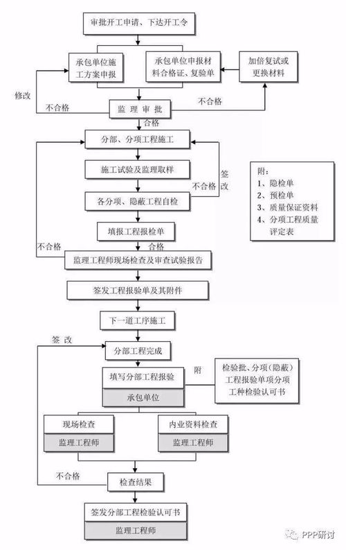 宁波商务调查取证方法揭秘：从业者教你避开90%的踩坑陷阱
