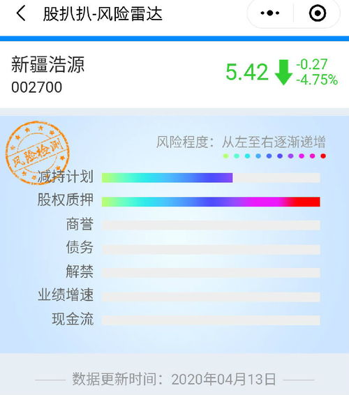 宁波经侦调查取证的方法：老司机教你避开90%的踩坑陷阱