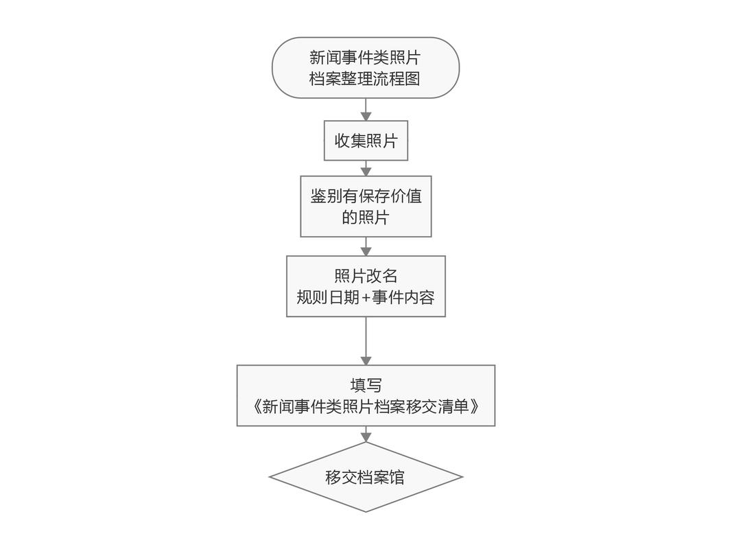 宁波敲诈勒索怎么调查取证？亲历者教你避开这些取证雷区