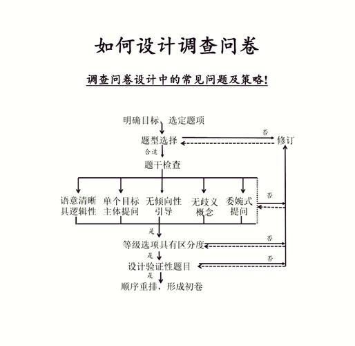 宁波纪检调查取证的程序：一份清晰指南